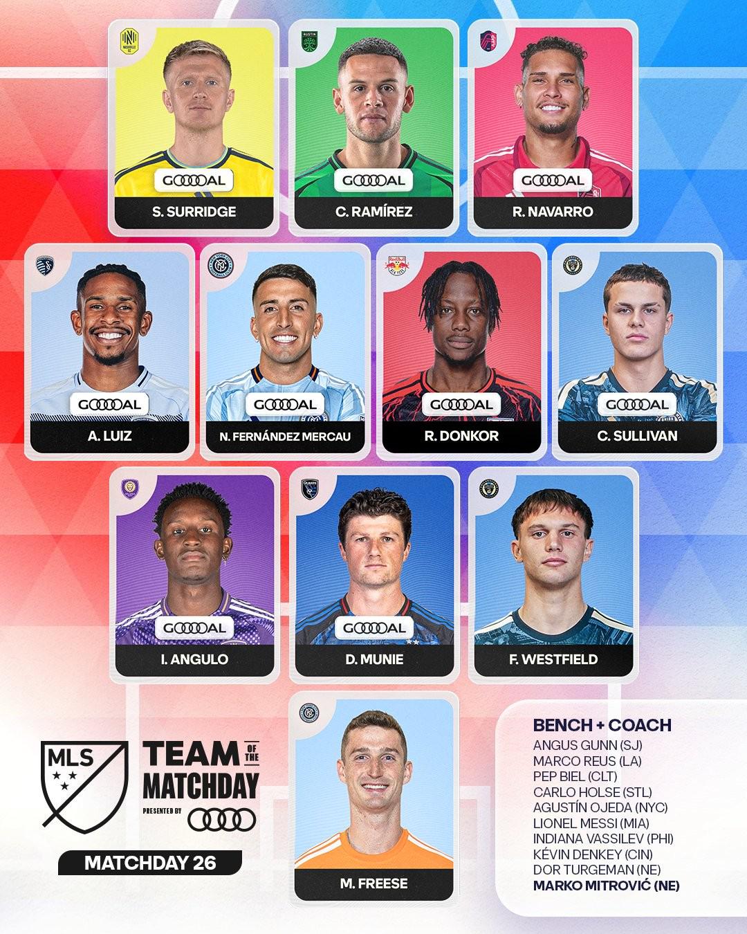 Góc Nhìn Top88: Đội hình hay nhất vòng MLS: Messi vào danh sách dự bị, tài năng 16 tuổi Sullivan đượ
