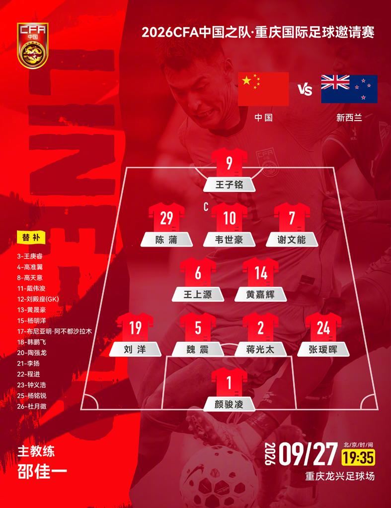 Góc Nhìn Top88: Thiệu Giai Nhất 4.5 điểm! Chấm điểm tuyển Trung Quốc vs New Zealand: Vi Thế Hào + Vư